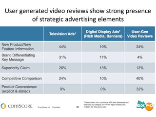 User generated video reviews show strong presence of strategic advertising elements