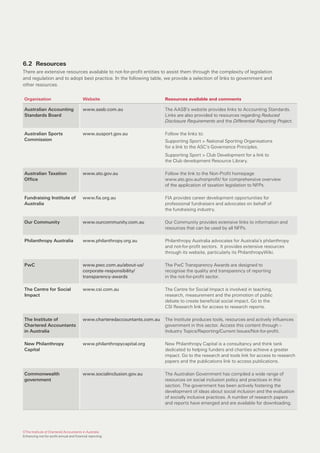 6.2 Resources
There are extensive resources available to not-for-profit entities to assist them through the complexity of legislation
and regulation and to adopt best practice. In the following table, we provide a selection of links to government and
other resources.

 Organisation                            Website                           Resources available and comments

 Australian Accounting                   www.aasb.com.au                   The AASB’s website provides links to Accounting Standards.
 Standards Board                                                           Links are also provided to resources regarding Reduced
                                                                           Disclosure Requirements and the Differential Reporting Project.

 Australian Sports                       www.ausport.gov.au                Follow the links to:
 Commission                                                                Supporting Sport > National Sporting Organisations
                                                                           for a link to the ASC’s Governance Principles.
                                                                           Supporting Sport > Club Development for a link to
                                                                           the Club development Resource Library.

 Australian Taxation                     www.ato.gov.au                    Follow the link to the Non-Profit homepage
 Office                                                                    www.ato.gov.au/nonprofit/ for comprehensive overview
                                                                           of the application of taxation legislation to NFPs.

 Fundraising Institute of                www.fia.org.au                    FIA provides career development opportunities for
 Australia                                                                 professional fundraisers and advocates on behalf of
                                                                           the fundraising industry.

 Our Community                           www.ourcommunity.com.au           Our Community provides extensive links to information and
                                                                           resources that can be used by all NFPs.

 Philanthropy Australia                  www.philanthropy.org.au           Philanthropy Australia advocates for Australia’s philanthropy
                                                                           and not-for-profit sectors. It provides extensive resources
                                                                           through its website, particularly its PhilanthropyWiki.

 PwC                                     www.pwc.com.au/about-us/          The PwC Transparency Awards are designed to
                                         corporate-responsibility/         recognise the quality and transparency of reporting
                                         transparency-awards               in the not-for-profit sector.

 The Centre for Social                   www.csi.com.au                    The Centre for Social Impact is involved in teaching,
 Impact                                                                    research, measurement and the promotion of public
                                                                           debate to create beneficial social impact. Go to the
                                                                           CSI Research link for access to research reports.

 The Institute of                        www.charteredaccountants.com.au   The Institute produces tools, resources and actively influences
 Chartered Accountants                                                     government in this sector. Access this content through –
 in Australia                                                              Industry Topics/Reporting/Current Issues/Not-for-profit.

 New Philanthropy                        www.philanthropycapital.org       New Philanthropy Capital is a consultancy and think tank
 Capital                                                                   dedicated to helping funders and charities achieve a greater
                                                                           impact. Go to the research and tools link for access to research
                                                                           papers and the publications link to access publications.

 Commonwealth                            www.socialinclusion.gov.au        The Australian Government has compiled a wide range of
 government                                                                resources on social inclusion policy and practices in this
                                                                           section. The government has been actively fostering the
                                                                           development of ideas about social inclusion and the evaluation
                                                                           of socially inclusive practices. A number of research papers
                                                                           and reports have emerged and are available for downloading.




©The Institute of Chartered Accountants in Australia
Enhancing not-for-profit annual and financial reporting
 