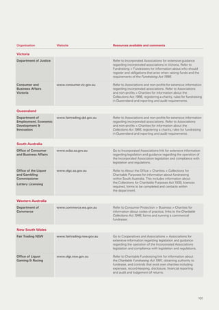 Organisation            Website                      Resources available and comments

Victoria
Department of Justice                                Refer to Incorporated Associations for extensive guidance
                                                     regarding incorporated associations in Victoria. Refer to
                                                     Fundraising > Fundraisers for information about who should
                                                     register and obligations that arise when raising funds and the
                                                     requirements of the Fundraising Act 1998.

Consumer and            www.consumer.vic.gov.au      Refer to Associations and non-profits for extensive information
Business Affairs                                     regarding incorporated associations. Refer to Associations
Victoria                                             and non-profits > Charities for information about the
                                                     Collections Act 1966, registering a charity, rules for fundraising
                                                     in Queensland and reporting and audit requirements.


Queensland
Department of           www.fairtrading.qld.gov.au   Refer to Associations and non-profits for extensive information
Employment, Economic                                 regarding incorporated associations. Refer to Associations
Development &                                        and non-profits > Charities for information about the
Innovation                                           Collections Act 1966, registering a charity, rules for fundraising
                                                     in Queensland and reporting and audit requirements.


South Australia
Office of Consumer      www.ocba.sa.gov.au           Go to Incorporated Associations link for extensive information
and Business Affairs                                 regarding legislation and guidance regarding the operation of
                                                     the Incorporated Association legislation and compliance with
                                                     legislation and regulations.

Office of the Liquor    www.olgc.sa.gov.au           Refer to About the Office > Charities > Collections for
and Gambling                                         Charitable Purposes for information about fundraising
Commissioner                                         within South Australia. This includes information about
Lottery Licensing                                    the Collections for Charitable Purposes Act 1939, licences
                                                     required, forms to be completed and contacts within
                                                     the department.


Western Australia
Department of           www.commerce.wa.gov.au       Refer to Consumer Protection > Business > Charities for
Commerce                                             information about codes of practice, links to the Charitable
                                                     Collections Act 1946, forms and running a commercial
                                                     fundraiser.


New South Wales
Fair Trading NSW        www.fairtrading.nsw.gov.au   Go to Cooperatives and Associations > Associations for
                                                     extensive information regarding legislation and guidance
                                                     regarding the operation of the Incorporated Associations
                                                     legislation and compliance with legislation and regulations.

Office of Liquor        www.olgr.nsw.gov.au          Refer to Charitable Fundraising link for information about
Gaming & Racing                                      the Charitable Fundraising Act 1991, obtaining authority to
                                                     fundraise, and controls that exist over charities including
                                                     expenses, record-keeping, disclosure, financial reporting
                                                     and audit and lodgement of returns.




                                                                                                                    101
 