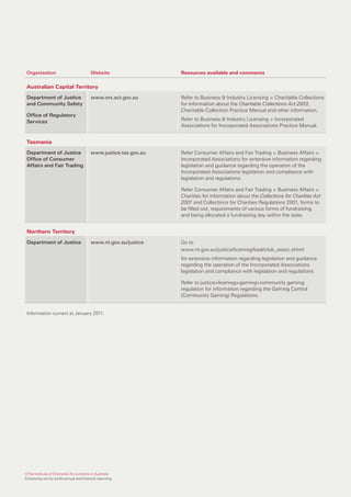 Organisation                            Website                  Resources available and comments


 Australian Capital Territory
 Department of Justice                   www.ors.act.gov.au       Refer to Business & Industry Licensing > Charitable Collections
 and Community Safety                                             for information about the Charitable Collections Act 2003,
                                                                  Charitable Collection Practice Manual and other information.
 Office of Regulatory
 Services                                                         Refer to Business & Industry Licensing > Incorporated
                                                                  Associations for Incorporated Associations Practice Manual.


 Tasmania
 Department of Justice                   www.justice.tas.gov.au   Refer Consumer Affairs and Fair Trading > Business Affairs >
 Office of Consumer                                               Incorporated Associations for extensive information regarding
 Affairs and Fair Trading                                         legislation and guidance regarding the operation of the
                                                                  Incorporated Associations legislation and compliance with
                                                                  legislation and regulations.

                                                                  Refer Consumer Affairs and Fair Trading > Business Affairs >
                                                                  Charities for information about the Collections for Charities Act
                                                                  2001 and Collections for Charities Regulations 2001, forms to
                                                                  be filled out, requirements of various forms of fundraising,
                                                                  and being allocated a fundraising day within the state.


 Northern Territory

 Department of Justice                   www.nt.gov.au/justice    Go to
                                                                  www.nt.gov.au/justice/licenreg/baal/club_assoc.shtml
                                                                  for extensive information regarding legislation and guidance
                                                                  regarding the operation of the Incorporated Associations
                                                                  legislation and compliance with legislation and regulations.

                                                                  Refer to justice>licenreg>gaming>community gaming
                                                                  regulation for information regarding the Gaming Control
                                                                  (Community Gaming) Regulations.


 Information current at January 2011.




©The Institute of Chartered Accountants in Australia
Enhancing not-for-profit annual and financial reporting
 