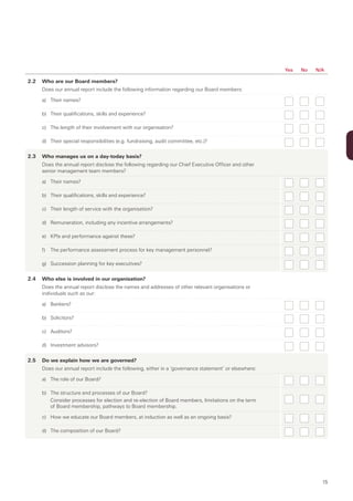 Yes   No   N/A

2.2   Who are our Board members?
      Does our annual report include the following information regarding our Board members:

      a) Their names?

      b) Their qualifications, skills and experience?

      c) The length of their involvement with our organisation?

      d) Their special responsibilities (e.g. fundraising, audit committee, etc.)?


2.3   Who manages us on a day-today basis?
      Does the annual report disclose the following regarding our Chief Executive Officer and other
      senior management team members?

      a) Their names?

      b) Their qualifications, skills and experience?

      c) Their length of service with the organisation?

      d) Remuneration, including any incentive arrangements?

      e) KPIs and performance against these?

      f)   The performance assessment process for key management personnel?

      g) Succession planning for key executives?


2.4   Who else is involved in our organisation?
      Does the annual report disclose the names and addresses of other relevant organisations or
      individuals such as our:

      a) Bankers?

      b) Solicitors?

      c) Auditors?

      d) Investment advisors?


2.5   Do we explain how we are governed?
      Does our annual report include the following, either in a ‘governance statement’ or elsewhere:

      a) The role of our Board?

      b) The structure and processes of our Board?
         Consider processes for election and re-election of Board members, limitations on the term
         of Board membership, pathways to Board membership.

      c) How we educate our Board members, at induction as well as an ongoing basis?

      d) The composition of our Board?




                                                                                                                    15
 