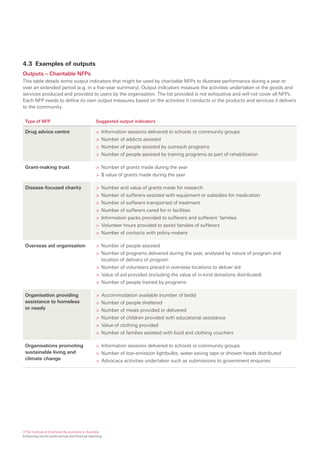 4.3 Examples of outputs
Outputs – Charitable NFPs
This table details some output indicators that might be used by charitable NFPs to illustrate performance during a year or
over an extended period (e.g. in a five-year summary). Output indicators measure the activities undertaken or the goods and
services produced and provided to users by the organisation. The list provided is not exhaustive and will not cover all NFPs.
Each NFP needs to define its own output measures based on the activities it conducts or the products and services it delivers
to the community.

 Type of NFP                                       Suggested output indicators

 Drug advice centre                                > Information sessions delivered to schools or community groups
                                                   > Number of addicts assisted
                                                   > Number of people assisted by outreach programs
                                                   > Number of people assisted by training programs as part of rehabilitation

 Grant-making trust                                > Number of grants made during the year
                                                   > $ value of grants made during the year

 Disease-focused charity                           > Number and value of grants made for research
                                                   > Number of sufferers assisted with equipment or subsidies for medication
                                                   > Number of sufferers transported of treatment
                                                   > Number of sufferers cared for in facilities
                                                   > Information packs provided to sufferers and sufferers’ families
                                                   > Volunteer hours provided to assist families of sufferers
                                                   > Number of contacts with policy-makers

 Overseas aid organisation                         > Number of people assisted
                                                   > Number of programs delivered during the year, analysed by nature of program and
                                                     location of delivery of program
                                                   > Number of volunteers placed in overseas locations to deliver aid
                                                   > Value of aid provided (including the value of in-kind donations distributed)
                                                   > Number of people trained by programs

 Organisation providing                            > Accommodation available (number of beds)
 assistance to homeless                            > Number of people sheltered
 or needy                                          > Number of meals provided or delivered
                                                   > Number of children provided with educational assistance
                                                   > Value of clothing provided
                                                   > Number of families assisted with food and clothing vouchers

 Organisations promoting                           > Information sessions delivered to schools or community groups
 sustainable living and                            > Number of low-emission lightbulbs, water-saving taps or shower heads distributed
 climate change                                    > Advocacy activities undertaken such as submissions to government enquiries




©The Institute of Chartered Accountants in Australia
Enhancing not-for-profit annual and financial reporting
 