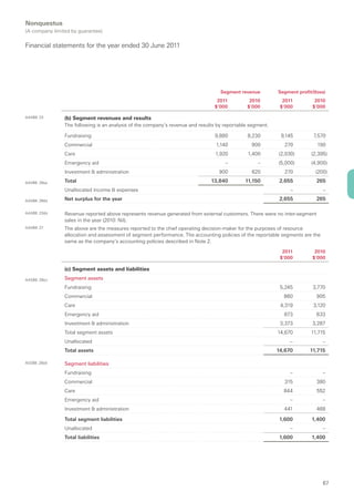 Nonquestus
(A company limited by guarantee)

Financial statements for the year ended 30 June 2011




                                                                                   Segment revenue         Segment profit/(loss)
                                                                                 2011          2010          2011          2010
                                                                                $’000         $’000         $’000         $’000

AASB8 .23       (b) Segment revenues and results
                The following is an analysis of the company’s revenue and results by reportable segment.

                Fundraising                                                     9,880          8,230        9,145         7,570
                Commercial                                                       1,140          900           270           190
                Care                                                             1,920         1,400       (2,030)       (2,395)
                Emergency aid                                                        –             –       (5,000)       (4,900)
                Investment & administration                                       900           620           270          (200)

AASB8 .28(a)    Total                                                          13,840        11,150         2,655           265
                Unallocated income & expenses                                                                   –              –

AASB8 .28(b)    Net surplus for the year                                                                    2,655           265

AASB8 .23(b)    Revenue reported above represents revenue generated from external customers. There were no inter-segment
                sales in the year (2010: Nil).
AASB8 .27       The above are the measures reported to the chief operating decision-maker for the purposes of resource
                allocation and assessment of segment performance. The accounting policies of the reportable segments are the
                same as the company’s accounting policies described in Note 2.

                                                                                                             2011          2010
                                                                                                            $’000         $’000

                (c) Segment assets and liabilities

AASB8 .28(c)    Segment assets
                Fundraising                                                                                 5,245         3,770
                Commercial                                                                                   860            905
                Care                                                                                        4,319         3,120
                Emergency aid                                                                                873            633
                Investment & administration                                                                 3,373         3,287
                Total segment assets                                                                       14,670        11,715
                Unallocated                                                                                     –              –
                Total assets                                                                               14,670        11,715

ASSB8 .28(d)    Segment liabilities
                Fundraising                                                                                     –              –
                Commercial                                                                                    315           380
                Care                                                                                         844            552
                Emergency aid                                                                                   –              –
                Investment & administration                                                                  441            468

                Total segment liabilities                                                                   1,600        1,400
                Unallocated                                                                                     –              –
                Total liabilities                                                                           1,600        1,400




                                                                                                                               67
 