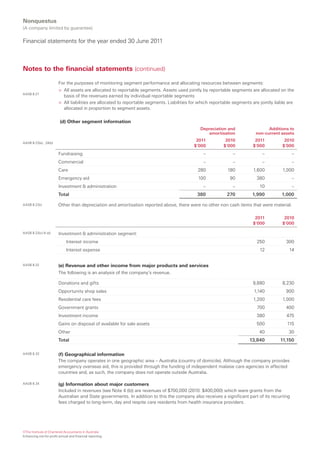 Nonquestus
(A company limited by guarantee)

Financial statements for the year ended 30 June 2011



Notes to the financial statements (continued)

                        For the purposes of monitoring segment performance and allocating resources between segments:
                        > All assets are allocated to reportable segments. Assets used jointly by reportable segments are allocated on the
AASB 8.27
                            basis of the revenues earned by individual reportable segments
                        > All liabilities are allocated to reportable segments. Liabilities for which reportable segments are jointly liable are
                            allocated in proportion to segment assets.

                         (d) Other segment information
                                                                                                Depreciation and                   Additions to
                                                                                                   amortisation              non-current assets
                                                                                              2011           2010           2011           2010
AASB 8.23(e), .24(b)
                                                                                             $’000          $’000          $’000          $’000
                        Fundraising                                                               –              –              –              –
                        Commercial                                                                –              –              –              –
                        Care                                                                   280            180          1,600          1,000
                        Emergency aid                                                          100             90            380               –
                        Investment & administration                                               –              –             10              –
                        Total                                                                  380            270          1,990          1,000

AASB 8.23(i)            Other than depreciation and amortisation reported above, there were no other non cash items that were material.

                                                                                                                            2011           2010
                                                                                                                           $’000          $’000

AASB 8.23(c) & (d)      Investment & administration segment:
                              Interest income                                                                                250            300
                              Interest expense                                                                                 12             14


AASB 8.32               (e) Revenue and other income from major products and services
                        The following is an analysis of the company’s revenue.

                        Donations and gifts                                                                                9,880          8,230
                        Opportunity shop sales                                                                              1,140           900
                        Residential care fees                                                                              1,200          1,000
                        Government grants                                                                                    700            400
                        Investment income                                                                                    380            475
                        Gains on disposal of available for sale assets                                                       500             115
                        Other                                                                                                 40              30
                        Total                                                                                            13,840          11,150

AASB 8.33               (f) Geographical information
                        The company operates in one geographic area – Australia (country of domicile). Although the company provides
                        emergency overseas aid, this is provided through the funding of independent malaise care agencies in affected
                        countries and, as such, the company does not operate outside Australia.

AASB 8.34               (g) Information about major customers
                        Included in revenues (see Note 4 (b)) are revenues of $700,000 (2010: $400,000) which were grants from the
                        Australian and State governments. In addition to this the company also receives a significant part of its recurring
                        fees charged to long-term, day and respite care residents from health insurance providers.




©The Institute of Chartered Accountants in Australia
Enhancing not-for-profit annual and financial reporting
 