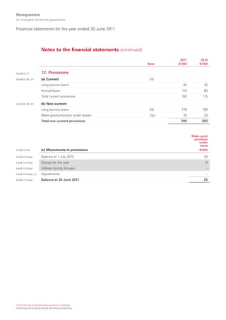 Nonquestus
(A company limited by guarantee)

Financial statements for the year ended 30 June 2011



                        Notes to the financial statements (continued)

                                                                                 2011        2010
                                                                        Note    $’000       $’000


AASB101.77              12. Provisions
AASB101.60, .61         (a) Current                                      2(l)
                        Long service leave                                        45           35
                        Annual leave                                             110           80
                        Total current provisions                                 155          115

AASB101.60, .61         (b) Non-current
                        Long service leave                               2(l)    175          180
                        Make good provision under leases                 2(p)     25           20
                        Total non-current provisions                             200          200



                                                                                        Make good
                                                                                         provision
                                                                                            under
                                                                                             lease
AASB 137.84             (c) Movements in provisions                                         $’000

AASB 137.84(a)          Balance at 1 July 2010                                                 20
AASB 137.84(b)          Charge for the year                                                     5
AASB 137.84(c)          Utilised during the year                                                –
AASB 137.84(d), (e)     Adjustments                                                             –
AASB 137.84(a)          Balance at 30 June 2011                                                25




©The Institute of Chartered Accountants in Australia
Enhancing not-for-profit annual and financial reporting
 