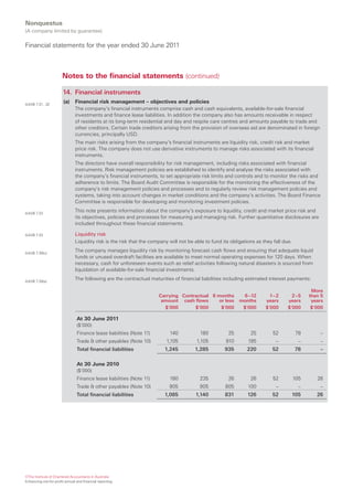 Nonquestus
(A company limited by guarantee)

Financial statements for the year ended 30 June 2011



                       Notes to the financial statements (continued)

                       14. Financial instruments
AASB 7.31, .32
                        (a)    Financial risk management – objectives and policies
                               The company’s financial instruments comprise cash and cash equivalents, available-for-sale financial
                               investments and finance lease liabilities. In addition the company also has amounts receivable in respect
                               of residents at its long-term residential and day and respite care centres and amounts payable to trade and
                               other creditors. Certain trade creditors arising from the provision of overseas aid are denominated in foreign
                               currencies, principally USD.
                               The main risks arising from the company’s financial instruments are liquidity risk, credit risk and market
                               price risk. The company does not use derivative instruments to manage risks associated with its financial
                               instruments.
                               The directors have overall responsibility for risk management, including risks associated with financial
                               instruments. Risk management policies are established to identify and analyse the risks associated with
                               the company’s financial instruments, to set appropriate risk limits and controls and to monitor the risks and
                               adherence to limits. The Board Audit Committee is responsible for the monitoring the effectiveness of the
                               company’s risk management policies and processes and to regularly review risk management policies and
                               systems, taking into account changes in market conditions and the company’s activities. The Board Finance
                               Committee is responsible for developing and monitoring investment policies.

AASB 7.33
                               This note presents information about the company’s exposure to liquidity, credit and market price risk and
                               its objectives, policies and processes for measuring and managing risk. Further quantitative disclosures are
                               included throughout these financial statements.

AASB 7.33                      Liquidity risk
                               Liquidity risk is the risk that the company will not be able to fund its obligations as they fall due.

AASB 7.39(c)
                               The company manages liquidity risk by monitoring forecast cash flows and ensuring that adequate liquid
                               funds or unused overdraft facilities are available to meet normal operating expenses for 120 days. When
                               necessary, cash for unforeseen events such as relief activities following natural disasters is sourced from
                               liquidation of available-for-sale financial investments.

AASB 7.39(a)
                               The following are the contractual maturities of financial liabilities including estimated interest payments:

                                                                                                                                               More
                                                                      Carrying Contractual 6 months          6 –12        1–2        2–5      than 5
                                                                       amount cash flows      or less       months      years      years       years
                                                                        $’000       $’000      $’000         $’000      $’000      $’000       $’000

                                At 30 June 2011
                                ($’000)
                                Finance lease liabilities (Note 11)        140           180           25        25         52           78       –
                                Trade & other payables (Note 10)         1,105          1,105         910       195          –            –       –
                                Total financial liabilities              1,245         1,285         935        220        52           78        –

                                At 30 June 2010
                                ($’000)
                                Finance lease liabilities (Note 11)        180           235           26        26         52          105      26
                                Trade & other payables (Note 10)           905           905         805        100          –            –       –
                                Total financial liabilities              1,085         1,140         831        126        52           105      26




©The Institute of Chartered Accountants in Australia
Enhancing not-for-profit annual and financial reporting
 