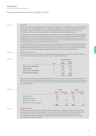 Nonquestus
(A company limited by guarantee)

Financial statements for the year ended 30 June 2011




AASB 7.33           Credit risk
                    Credit risk is the risk of financial loss to the company if a customer or counterparty to a financial instrument
                    fails to meet its contractual obligations. The company is exposed to two sources of credit risk: amounts
                    receivable in respect of residents at its long-term residential and day and respite care centres, and
                    counterparty risk in respect of funds deposited with banks and other financial institutions.
                    The majority of amounts receivable in respect of residents at long-term residential and day and respite care
                    centres are due from government departments or health insurance providers. All arrangements to provide
                    residential care are subject to contractual arrangements, which include settlement terms. Any amounts
                    outstanding beyond the contracted period are followed up. Credit is only extended to residents not covered
                    by these arrangements after credit evaluations are carried out.
                    Funds are deposited only with those banks and financial institutions approved by the Board. Such approval
                    is only given in respect of banks that hold AA ratings from Standard & Poor’s or an equivalent rating from
                    another reputable ratings agency. At the reporting date, the company did not have any material credit risk
                    exposures to any single receivable or group of receivables or any bank or financial institution.

AASB 7.36(a)        Exposure to credit risk
                    The carrying amount of the company’s financial assets best represents its maximum credit risk exposure.
                    The company’s maximum exposure to credit risk at the reporting date was:

AASB 7.34(a)
                                                                                          Carrying amount
                                                                                           2011            2010
                                                                          Note            $’000           $’000

                        Cash & cash equivalents                             5             4,490           3,200
                        Trade debtors                                       6                  580         522
                        Other current receivables                           6              1,205           495
                        Fixed interest securities                           9                  900        3,115
                                                                                           7,175          7,332

                    Other current receivables are analysed in Note 6. None of the amounts comprising this total is ‘past due’ at
                    the reporting date. Trade debtors comprise amounts due in respect of residents at long-term residential and
                    day and respite care centres, all of which are located in Australia. The ageing of these debtors at reporting
                    date was as follows:


AASB 7.37(a)
                                                                                        2011                            2010
                                                                                Gross    Impairment           Gross       Impairment
                                                                                $’000          $’000          $’000             $’000

                        Not past due                                             348                  –           340              –
                        Past due 0 – 30 days                                     180                  –           104              –
                        Past due 31 – 120 days                                    52                 20            78             17
                        Past due 121 days to one year                               –                 –             –              –
                                                                                 580                 20           522             17

AASB 7.33           Market price risk
                    Market price risk is the risk that changes in market prices such as foreign exchange rates, interest rates
                    and equity prices will affect the company’s income or the value of its holdings of financial instruments.
                    The company is exposed to three sources of market price risk: fluctuations in interest and foreign
                    exchange rates applicable to liabilities designated in foreign currencies and fluctuations in the value
                    of its available-for-sale investments.




                                                                                                                                        77
 