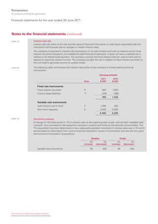 Nonquestus
(A company limited by guarantee)

Financial statements for the year ended 30 June 2011



Notes to the financial statements (continued)

AASB 7.33                      Interest rate risk
                               Interest rate risk refers to the risk that the value of financial instruments or cash flows associated with the
                               instrument will fluctuate due to changes in market interest rates.
                               The company is exposed to interest rate fluctuations on its cash at bank and cash on deposit and on fixed
                               interest securities included in its available-for-sale financial investments. It does not have a material risk in
                               relation to its interest-bearing loans. The company actively monitors interest rates for cash at bank and on
                               deposit to maximise interest income. The company accepts the risk in relation to fixed interest securities as
                               they are held to generate income on surplus funds.

AASB 7.40                      The following table summarises the interest rate profile of the company’s interest bearing financial
                               instruments:

                                                                                                    Carrying amount
                                                                                                     2011        2010
                                                                                   Note             $’000       $’000

                                    Fixed rate instruments
                                    Fixed interest securities                      9                  900       1,600
                                    Finance lease liabilities                      11                (140)        (180)
                                                                                                      760       1,420

                                    Variable rate instruments
                                    Cash at bank and in hand                       5                1,090         200
                                    Short-term deposits                            5                3,400       3,000
                                                                                                    4,490       3,200

AASB 7.34                      Sensitivity analysis
                               A change of 100 basis points or 1% in interest rates at the reporting date would, with all other variables held
                               constant, have increased or decreased the company’s surplus and funds by the amounts shown below. The
                               1% assumption has been determined to be a reasonably possible movement in interest rates over a 12-month
                               period based on information from various financial institutions, review of movements over the last two years
                               and economic forecasters’ expectations.

                                                                                          Surplus                         Funds
                                                                                        1%            1%             1%             1%
                                                                                   increase    (decrease)       increase     (decrease)

                                    Variable rate instruments                             45          (45)            45           (45)




©The Institute of Chartered Accountants in Australia
Enhancing not-for-profit annual and financial reporting
 