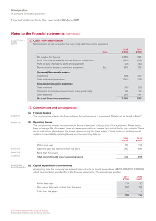 Nonquestus
(A company limited by guarantee)

Financial statements for the year ended 30 June 2011



Notes to the financial statements (continued)
AASB 107.Aus20.1,
Aus20.2
                        15. Cash flow information
Note 17                        Reconciliation of net surplus for the year to net cash flows from operations

                                                                                                                       2011          2010
                                                                                                     Note             $’000         $’000

                                    Net surplus for the year                                                          2,655          265
                                    Profit from sale of available-for-sale financial investments                       (500)         (115)
                                    Profit on sale of property, plant and equipment                                     (20)          (30)
                                    Depreciation of property, plant and equipment                    3(c)               380          270

                                    (Increase)/decrease in assets
                                    Inventories                                                                         100          450
                                    Trade and other receivables                                                        (765)         (725)

                                    Increase/(decrease) in liabilities
                                    Trade creditors                                                                     (55)          (20)
                                    Provisions for employee benefits and make good costs                                 40           60
                                    Other liabilities                                                                   255          440
                                    Net cash flow from operations                                                    2,090           595



                        16. Commitment and contingencies
                        (a) Finance leases
AASB 117.31                    The company has entered into finance leases for various items of equipment. Details can be found at Note 11.

AASB 117.35             (b) Operating leases
                            The company has entered into commercial leases of land and buildings and office equipment. These leases
                            have an average life of between three and seven years with no renewal option included in the contracts. There
                            are no restrictions placed upon the lessee upon entering into these leases. Future minimum rentals payable
                            under non-cancellable operating leases as at the reporting date are:
                                                                                                                       2011          2010
                                                                                                                      $’000         $’000

                                    Within one year                                                                     110           110
AASB117.35                          After one year but not more than five years                                         300           400
AASB117.35                          More than five years                                                                   –            –
AASB117.35
                                    Total commitments under operating leases                                            410           510


AASB 116.74(c)          (c) Capital expenditure commitments
AASB 101.Aus138.6
                               At reporting date the company has entered into contracts for capital expenditure of $250,000 (2010: $190,000)
                               which have not been provided for in the financial statements. The amounts are payable:

                                                                                                                        2011         2010
                                                                                                                       $’000        $’000

                                    Within one year                                                                      110           90
                                    One year or later and no later than five years                                       140          100
                                    Later than five years                                                                  –             –
                                                                                                                        250           190




©The Institute of Chartered Accountants in Australia
Enhancing not-for-profit annual and financial reporting
 