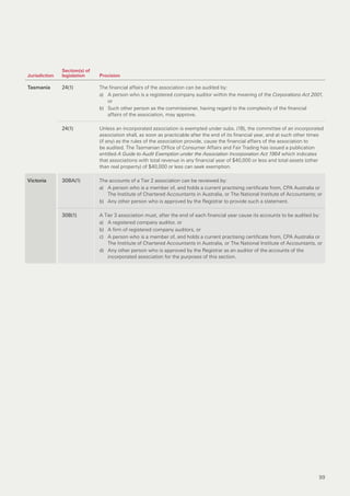 Section(s) of
Jurisdiction   legislation     Provision

Tasmania       24(1)           The financial affairs of the association can be audited by:
                               a) A person who is a registered company auditor within the meaning of the Corporations Act 2001,
                                  or
                               b) Such other person as the commissioner, having regard to the complexity of the financial
                                  affairs of the association, may approve.

               24(1)           Unless an incorporated association is exempted under subs. (1B), the committee of an incorporated
                               association shall, as soon as practicable after the end of its financial year, and at such other times
                               (if any) as the rules of the association provide, cause the financial affairs of the association to
                               be audited. The Tasmanian Office of Consumer Affairs and Fair Trading has issued a publication
                               entitled A Guide to Audit Exemption under the Association Incorporation Act 1964 which indicates
                               that associations with total revenue in any financial year of $40,000 or less and total assets (other
                               than real property) of $40,000 or less can seek exemption.

Victoria       30BA(1)         The accounts of a Tier 2 association can be reviewed by:
                               a) A person who is a member of, and holds a current practising certificate from, CPA Australia or
                                  The Institute of Chartered Accountants in Australia, or The National Institute of Accountants; or
                               b) Any other person who is approved by the Registrar to provide such a statement.

               30B(1)          A Tier 3 association must, after the end of each financial year cause its accounts to be audited by:
                               a) A registered company auditor, or
                               b) A firm of registered company auditors, or
                               c) A person who is a member of, and holds a current practising certificate from, CPA Australia or
                                   The Institute of Chartered Accountants in Australia, or The National Institute of Accountants, or
                               d) Any other person who is approved by the Registrar as an auditor of the accounts of the
                                   incorporated association for the purposes of this section.




                                                                                                                                  99
 