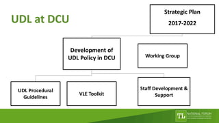 UDL Working Group
Agree Terms of Reference &
identified actions:
• UDL policy for DCU
• Develop Resources
• Staff Training...