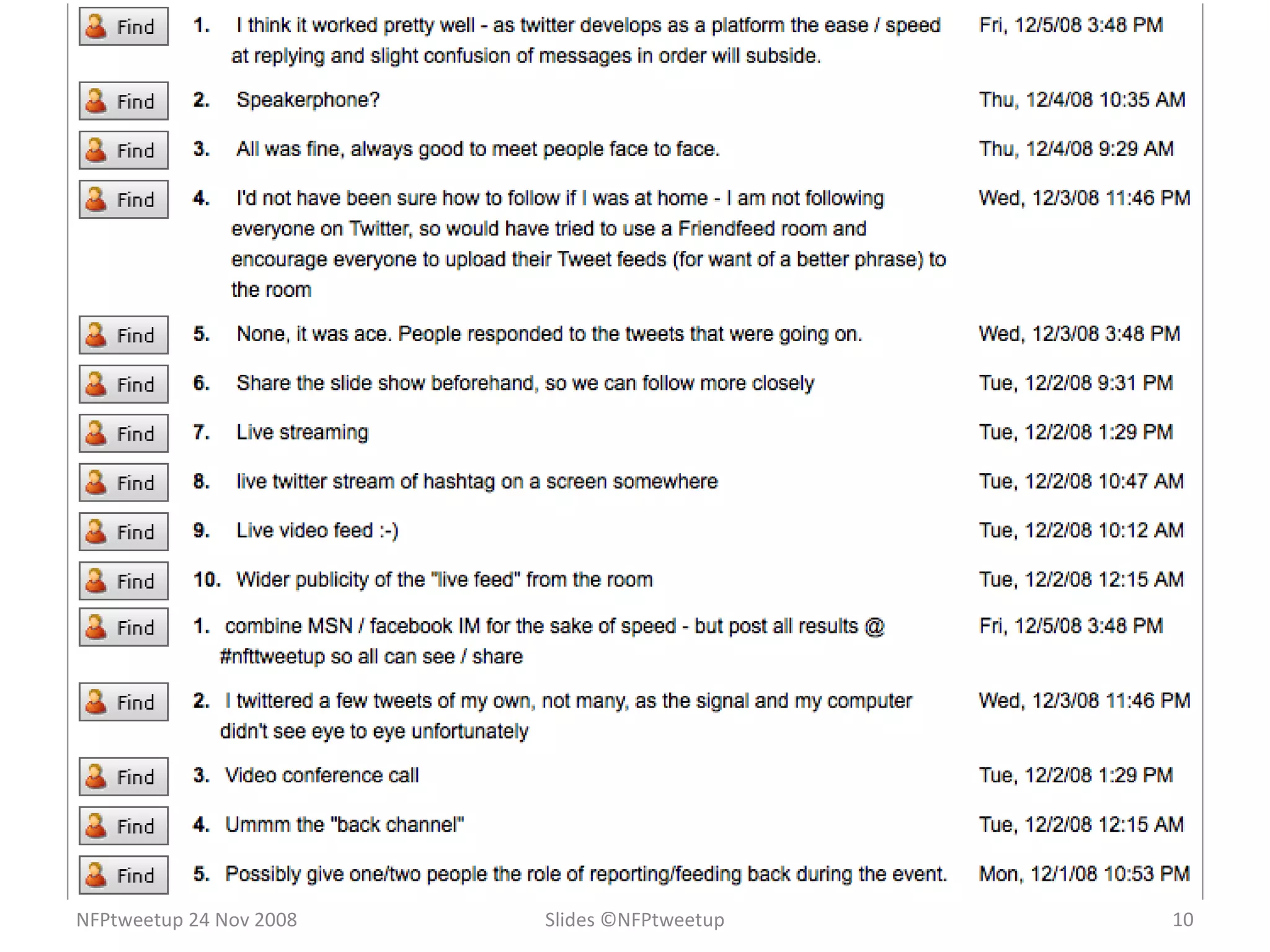 NFPtweetup 24 Nov 2008 Slides ©NFPtweetup 