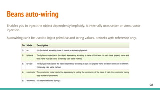 Beans auto-wiring
Enables you to inject the object dependency implicitly. It internally uses setter or constructor
injection.
Autowiring can't be used to inject primitive and string values. It works with reference only.
28
 