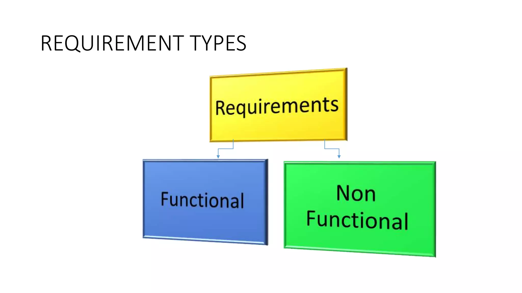REQUIREMENT TYPES
 