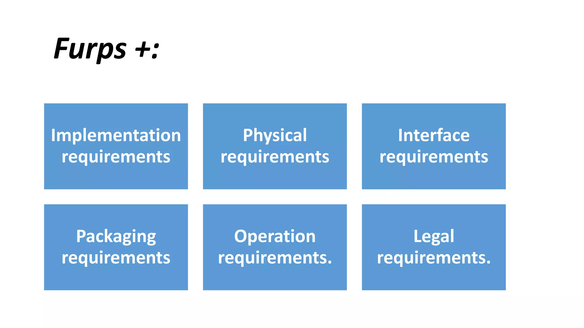 Implementation
requirements
Physical
requirements
Interface
requirements
Packaging
requirements
Operation
requirements.
Legal
requirements.
Furps +:
 