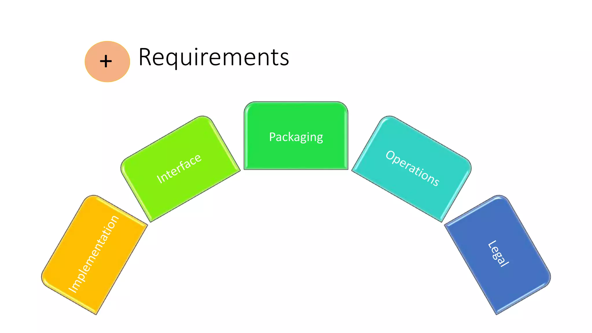 Requirements
Packaging
+
 
