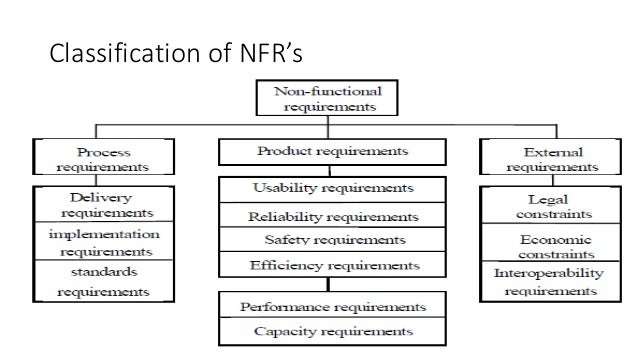 Non Functional Requirement.