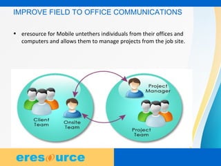 4
4
4
IMPROVE FIELD TO OFFICE COMMUNICATIONS
• eresource for Mobile untethers individuals from their offices and
computers and allows them to manage projects from the job site.
 