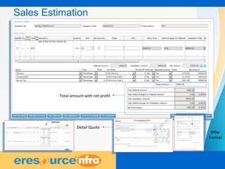 12
Sales Estimation
Total amount with net profit
Detail Quote
Offer
Format
 