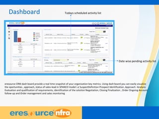 5
Dashboard Todays scheduled activity list
Date wise pending activity list
eresource CRM dash board provide a real time snapshot of your organization key metrics. Using dash board you can easily visualize
the oportunities , approach, status of sales-lead in SPANCO model i.e SuspectDefinition Prospect Identification ,Approach -Analysis
Evaluation and qualification of requirements, identification of the solution Negotiation, Closing Finalization , Order Ongoing Account
follow-up and Order management and sales monitoring
 