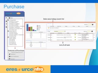 21
Date wise todays event list
List of all task
Features of Purchase
Purchase
 