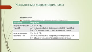 Численные характеристики
Безопасность
 Метрики безопасности качества в использовании: :
Метрика Формула
экономический
ущерб
Х = 1 – А / В;
А = число событий экономического ущерба;
В = общее число использования системы;
повреждение
прочего ПО
Х = 1 – А / В;
А = число событий повреждения прочего ПО;
В = общее число использования системы;
 