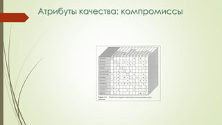 Атрибуты качества: компромиссы
 