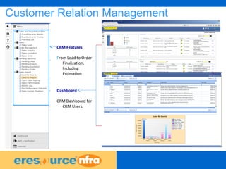 11
Customer Relation Management
CRM Features
From Lead to Order
Finalization,
Including
Estimation
Dashboard
CRM Dashboard for
CRM Users.
 