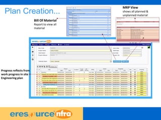 27
Plan Creation...
Progress reflects from
work progress in site
Engineering plan
Bill Of Material
Report to view all
material
MRP View
shows all planned &
unplanned material
 