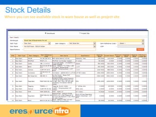 30
Stock Details
Where you can see available stock in ware house as well as project site
 