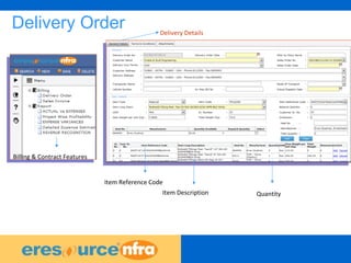 33
Delivery Order
Billing & Contract Features
Item Reference Code
Item Description Quantity
Delivery Details
 