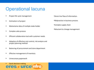 4
Operational lacuna
• Project life cycle management
• Estimatiorn of project
• Maitantaine data of multiple stake holder
• Complex sales process
• Efficient collaboration tool with customer needs
• Adoption of effective cost control, risk analysis and
project planning method
• Balancing of procurement and store department
• Effective management of inventory
• Unneccesary paperwork
• Quick decision making
•Strem line flow of information.
•Malpractice in business process
•Complex supply chain
•Reluctant to change management
 