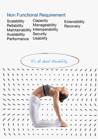 Non Functional Requirement
Scalability
Reliability
Maintainability
Availability
Performance
Capacity
Manageability
Interoperability
Security
Usability
Extensibility
Recovery
It’s all about flexibility
o
 