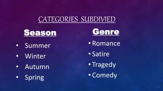 CATEGORIES SUBDIVIED
Season
• Summer
• Winter
• Autumn
• Spring
Genre
• Romance
• Satire
• Tragedy
• Comedy
 