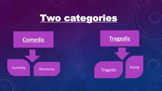 Two categories
Comedic Tragedic
Comedy Romance Tragedy
Irony
 