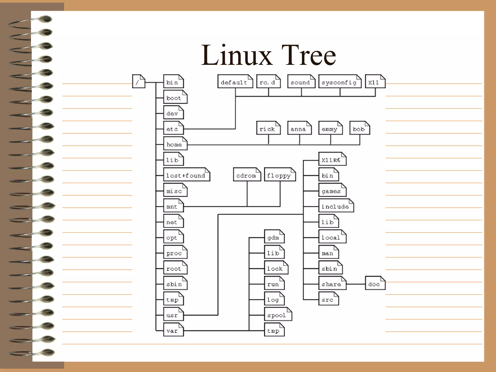 Linux Tree 