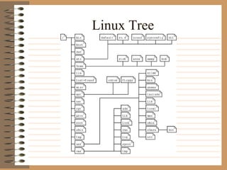 Linux Tree 