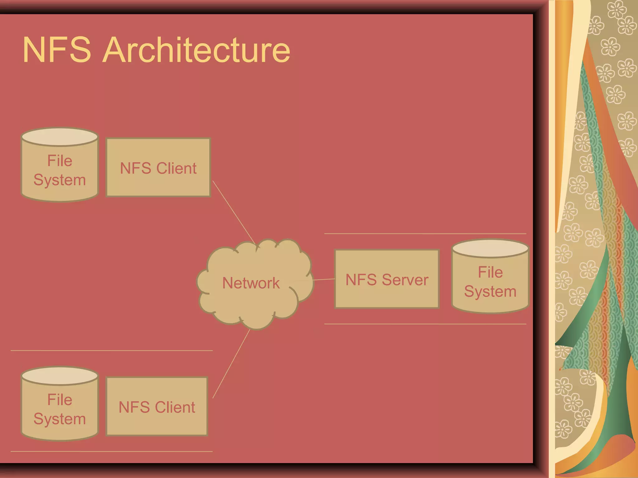 File
System
File
System
NFS Client
NFS Client
Network NFS Server File
System
NFS Architecture
 