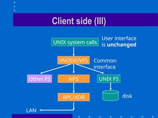 Design and Implementation of the Sun Network Filesystem (NFS ...