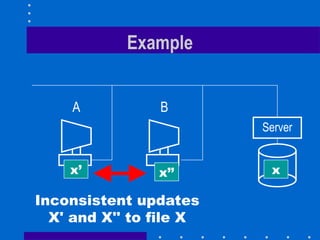 Design and Implementation of the Sun Network Filesystem (NFS ...
