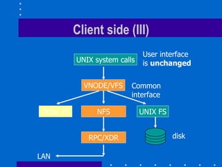 Client side (III) UNIX system calls VNODE/VFS Other FS NFS UNIX FS User interface is  unchanged RPC/XDR disk LAN Common interface 