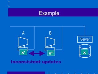 Example Server x’ x x’’ A B Inconsistent updates 