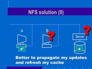 NFS solution (II) Server x’ x A B Better to propagate my updates and refresh my cache   ? ? 