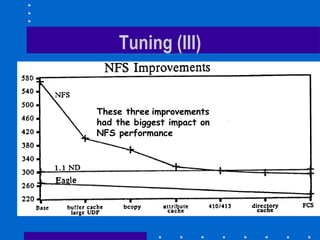 Tuning (III) These three   improvements had the biggest impact on NFS performance 