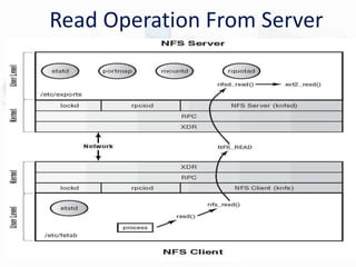 NFS(Network File System) | PDF