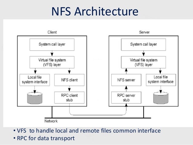 Distributed Information System Design Distributed Information System Design
