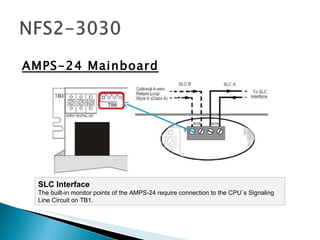 <ul><li>AMPS-24 Mainboard </li></ul>SLC Interface The built-in monitor points of the AMPS-24 require connection to the CPU...