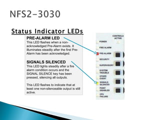 <ul><li>Status Indicator LEDs </li></ul>PRE-ALARM LED This LED flashes when a non-acknowledged Pre-Alarm exists. It illumi...