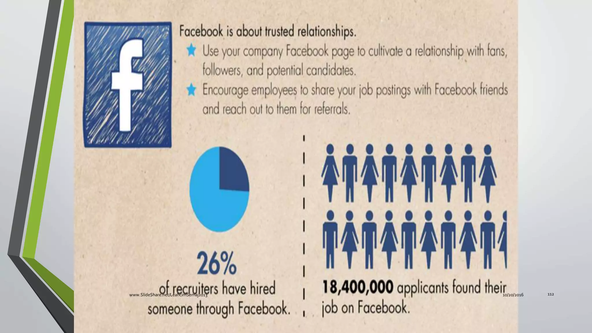 10/20/2016www.SlideShare.net/LeahcimSemaj2013 112
 