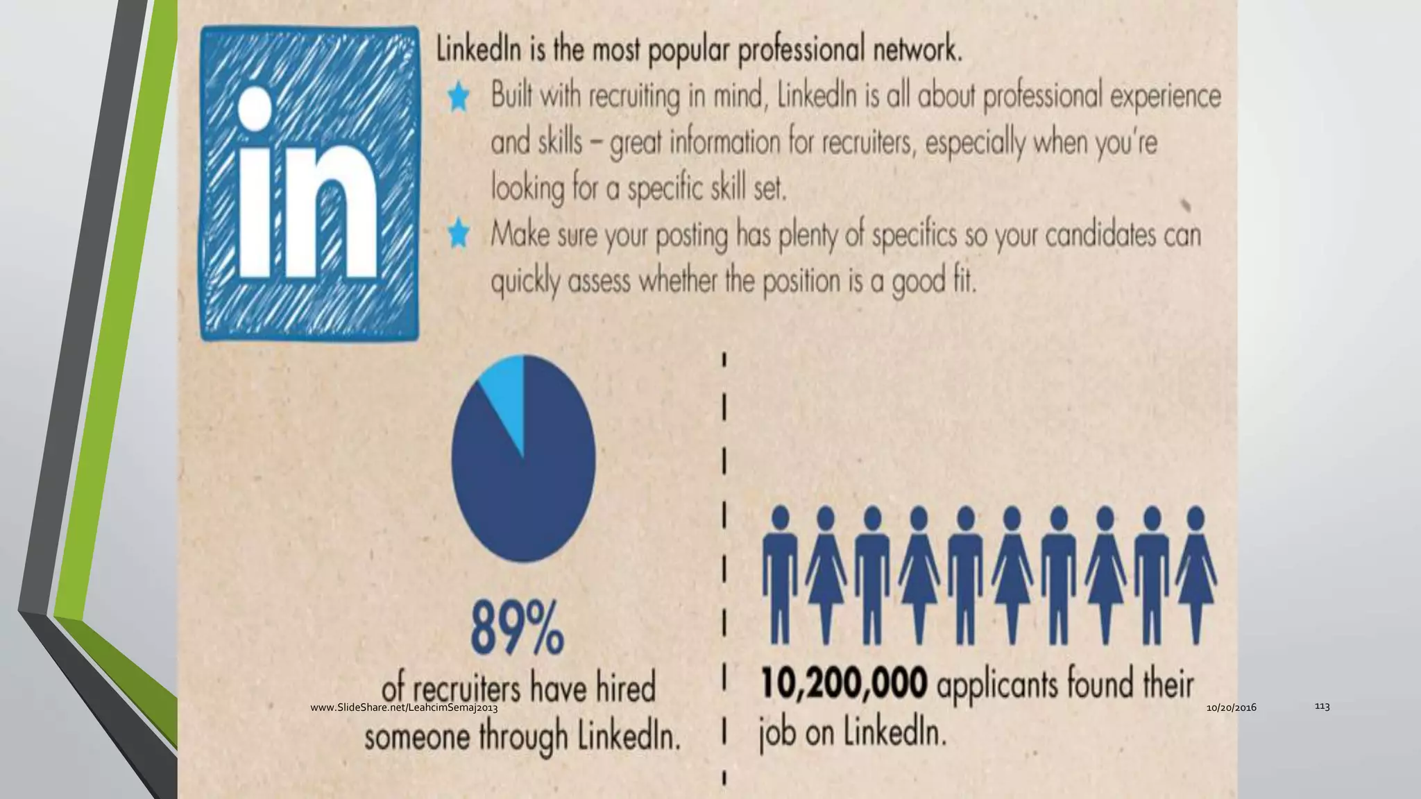 10/20/2016www.SlideShare.net/LeahcimSemaj2013 113
 